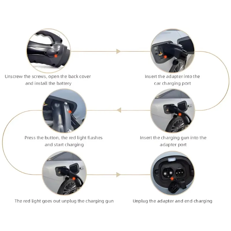 YIXIN High Quality New CCS2 EV Charging Station Adapter - Convert to CCS1/NACS/GB/T/CHAdeMO for Electric Vehicle Charging