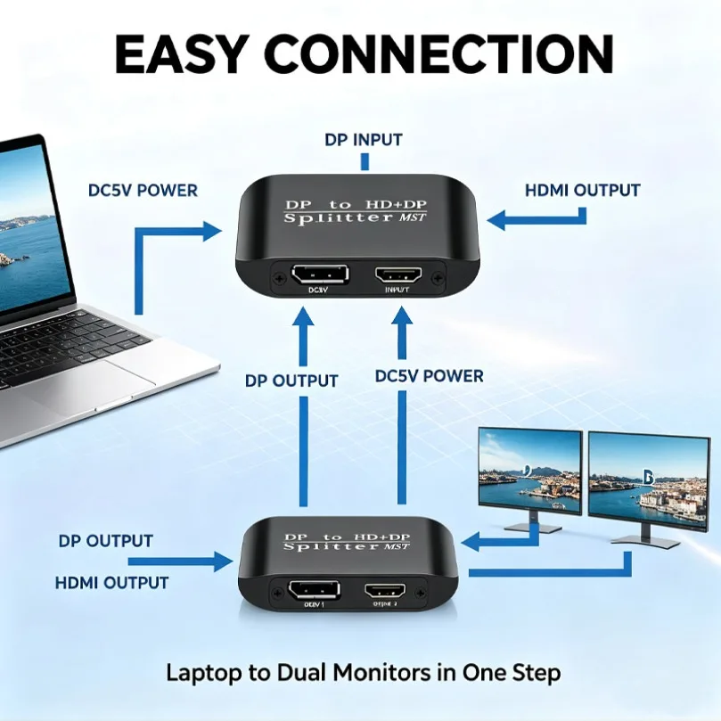 1 In 2 Out DisplayPort Splitter Support 4K60Hz HDR DP To DP HDMI-Compatible Extender Adapter For PC Laptop Monitor TV Projector