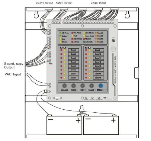 

Fire Alarm Control Panel Fire Fighting Fire Detection System High Quality 4 Zone Conventional SR-P01-4 220VAC