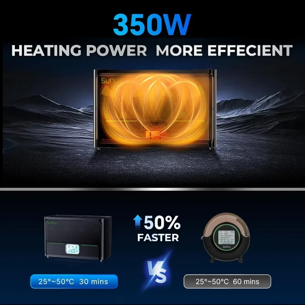 HOME.SUNLU صندوق مجفف الخيوط الرسمي S4، مجفف طابعة ثلاثي الأبعاد بأربعة بكرات مع تسخين سريع #3