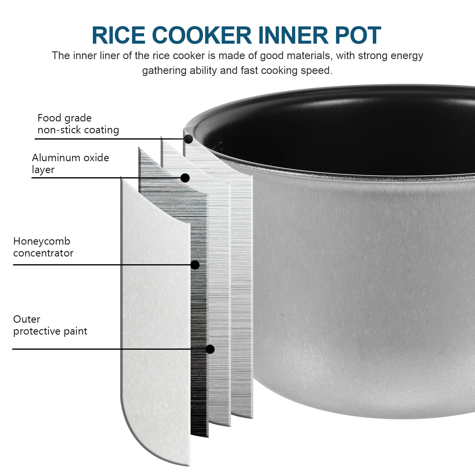 アルミニウム合金焦げ付き防止調理鍋、内側ミニ炊飯器、ライナーパン、アロマコンテナ、交換