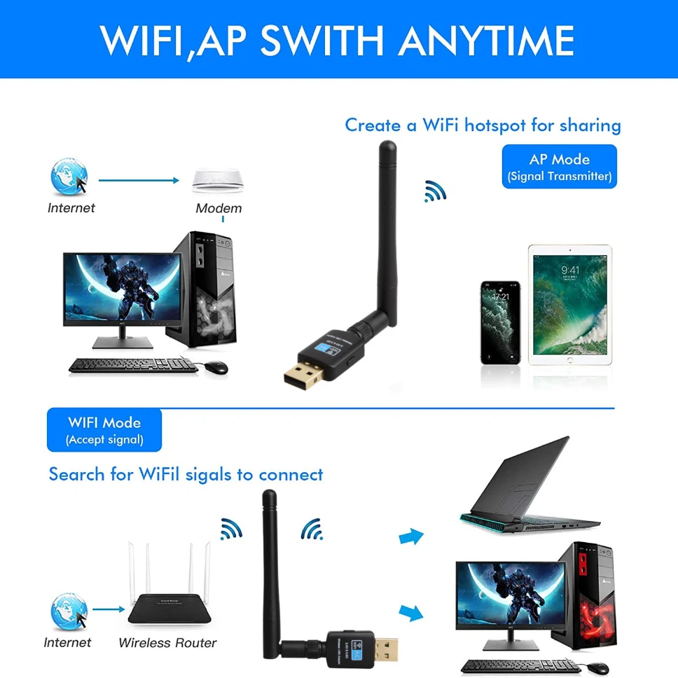 Adaptador Wifi USB de doble banda, tarjeta de red inalámbrica de 2,4 Mbps, 5,8 GHz + 600 GHz