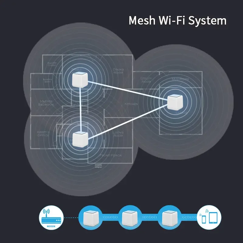 AC1200 dvoupásmový mu-mimo gigabit celý domácí pletivo WIFI frézku s touchlink technologie