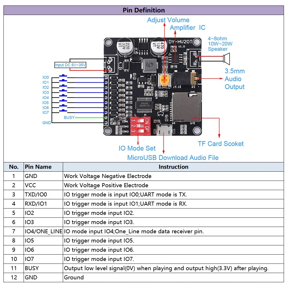 Mp3ボイス再生モジュールarduinoミュージックプレーヤー、トリガーアンプ、クラスd、uart i、5w、20w、8mフラッシュ、dc 5v、6v-35v、diyギフト用