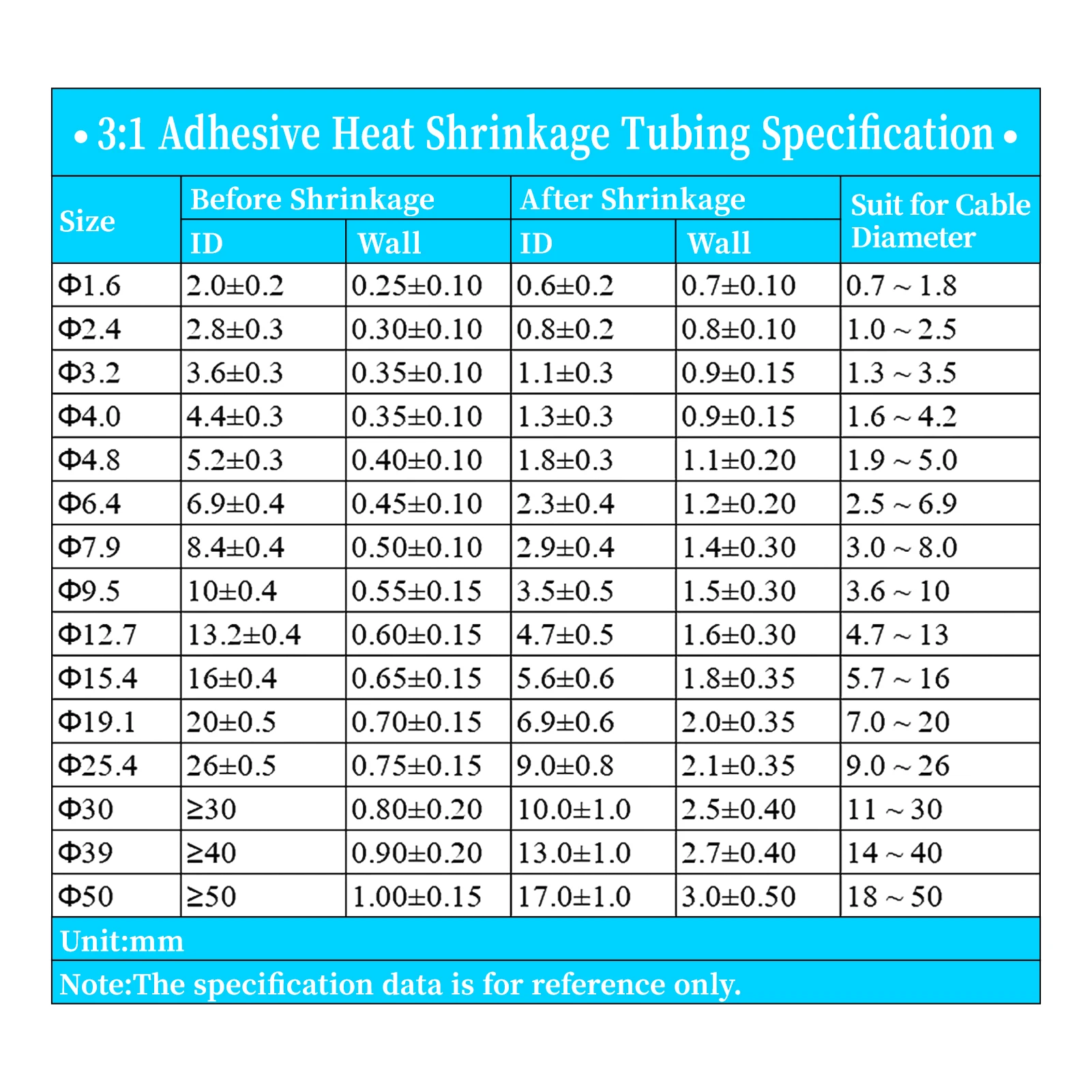 3:1 Schrumpfschlauch, doppelwandig, mit Klebstoff ausgekleidet, 2 m, 11 Farben, 1,6–50 mm, Polyolefin, wasserdicht, elektrische Isolierung, Draht- und Kabelhülse – Detail 4