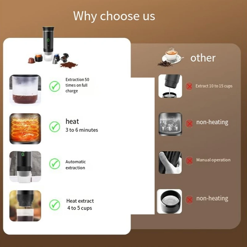 

Эспрессо-машина, беспроводная электрическая портативная кофемашина для автомобиля и дома, кофеварка для кемпинга