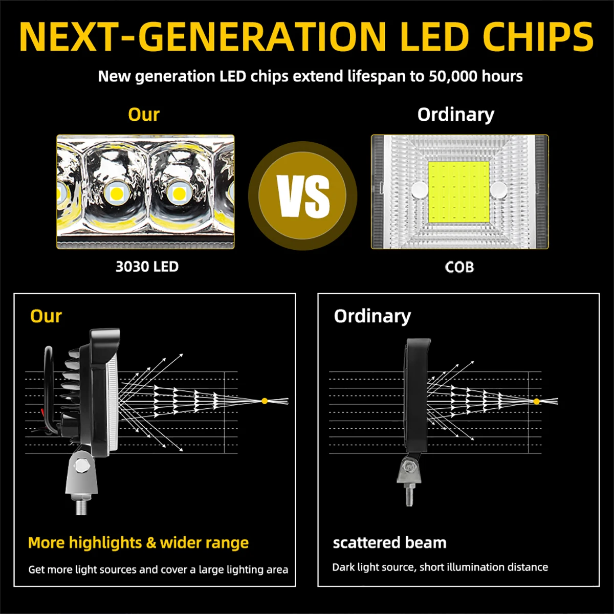1/2pcs 3inch 20LED Car Work Light 4x4 Offroad Spotlight Universal for Truck RV Boat Tractor SUV ATV Headlights LED Light Bar