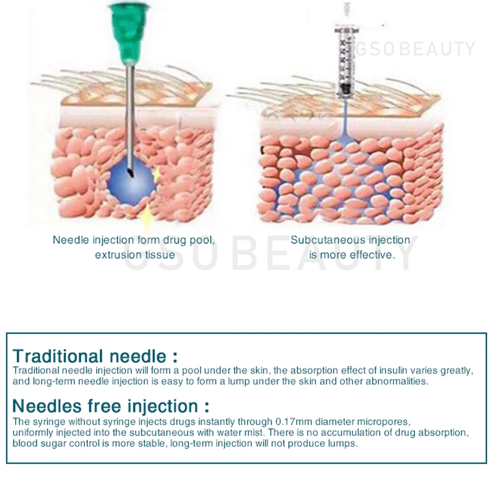 Professional Face Skin Wrinkle Anti Aging Ampuole Syringe 0.3ml Hyaluronic Acid Lip Filler No-Needle Injection Gun Hyaluron Pen - Image 5