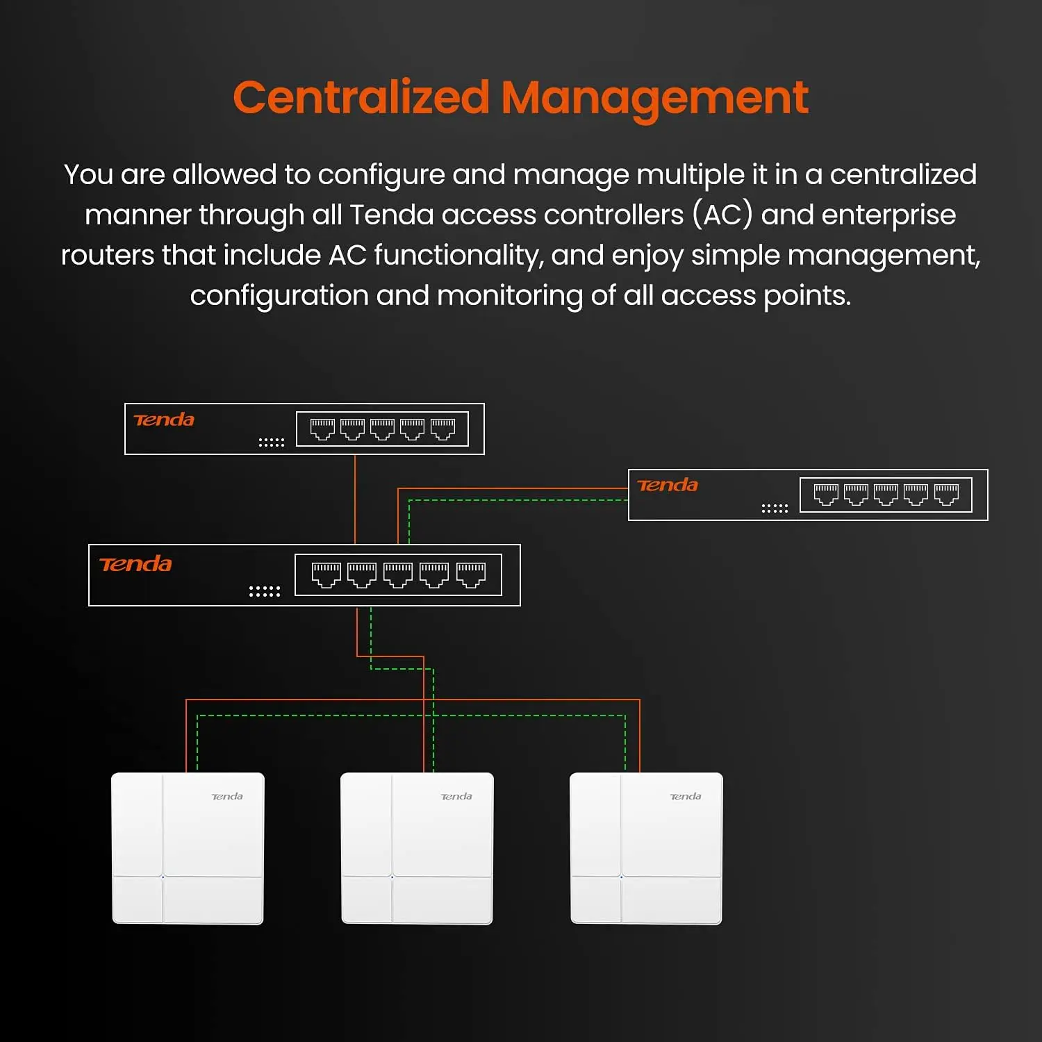 Tenda i24 AC1200 Wave 2 Gigabit Ceiling Access Point | Dual Band | MU-MIMO | PoE | DC Power Supply | Up to 300sqm