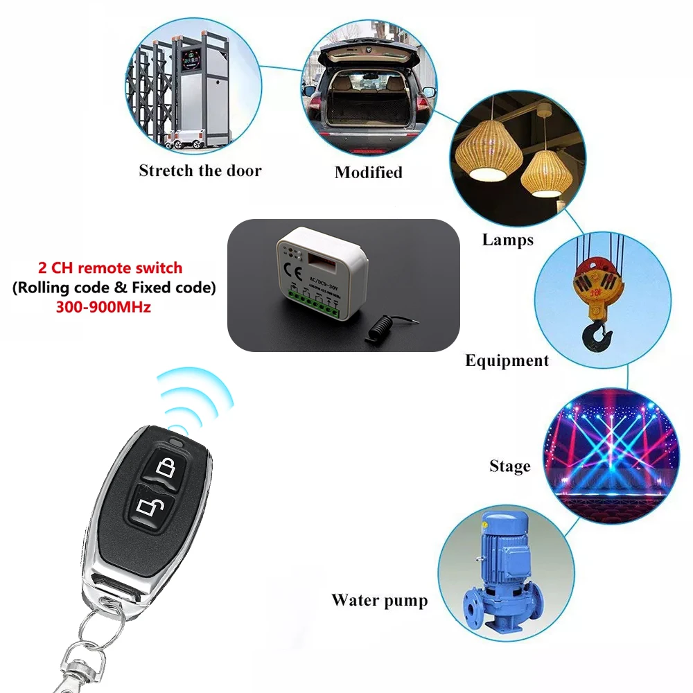 HORMANN Garage Door Remote Control Switch AC DC 9-30V Or 85-250V 2CH Relay Receiver For HORMANN 868 Mhz Gate Opener Transmitter