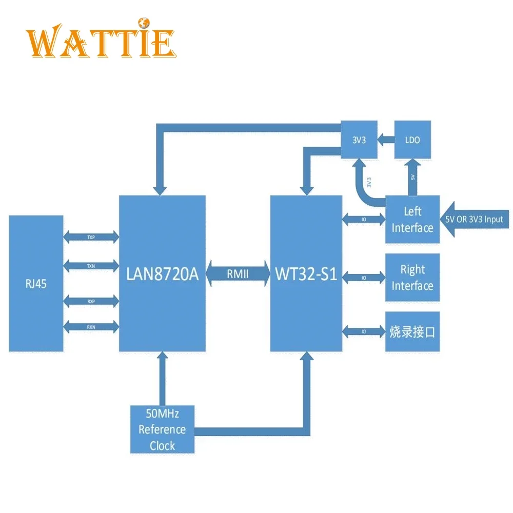 WT32-ETH01 V1.4 Ware auf Lager wt32 eth01 Embedded serielle Port-Netzwerk Bluetooth + WLAN Combo-Gateway-Modul wt32 eth01