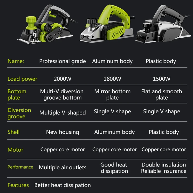 220V Electric Planer Household Household Small Multi-function Portable Planer Woodworking Electric Planer 2000W/1800W/1500W