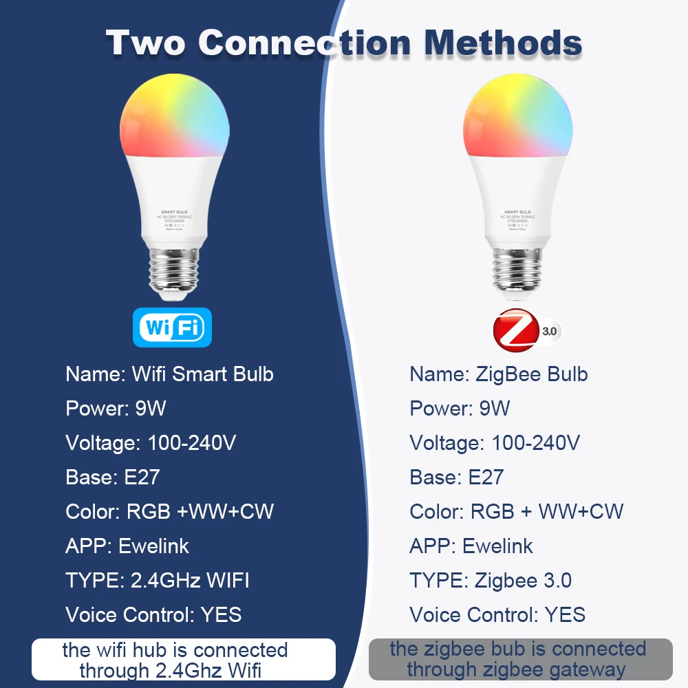 Ewelink Zigbee Bulb E27 Wifi Lamp 110V 220V RGB Led Light Bulb Smart Home Decor Led Lamp Works With Alice, Alexa, Google