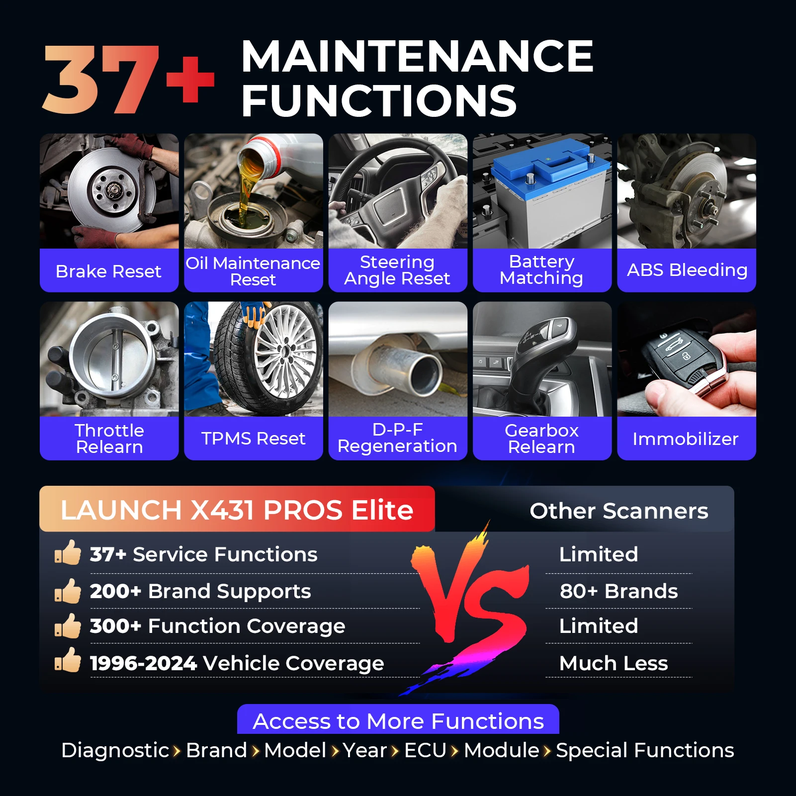 Thumbnail 4 - #71 Best Car Diagnostic Tools to Buy In 2026