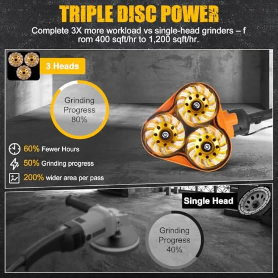 ماكينة تلميع الماس الكهربائية مع محرك عالي الطاقة 2800 وات و6 عجلات ماسية لتلميع رخام الأسمنت والجرانيت والحجر الصخري #4
