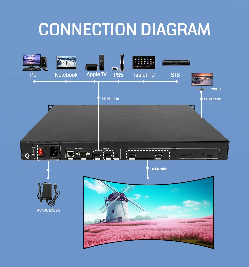 Bitvisus Video Wall Processor Splitters for Metal Customizable Multi-Screen Splicing 4K Input 8K 3-Year Warranty
