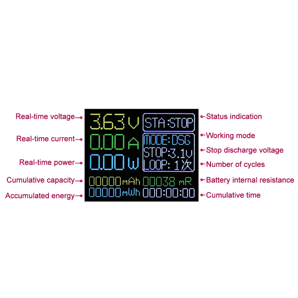 18650 Lithium Battery Capacity Tester Module MAh MWh Digital Battery Power Detector Module 18650 Battery Tester Dual Type-C