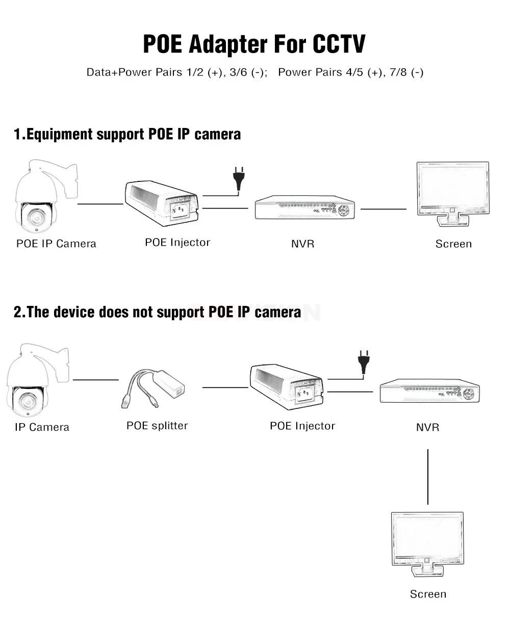 CCTV PTZ IP 카메라용 고출력 POE 인젝터, 1000Mbps 기가비트, 90W, 4 쌍 표준 DC 54V 출력, 100-240V 입력 POE 전원