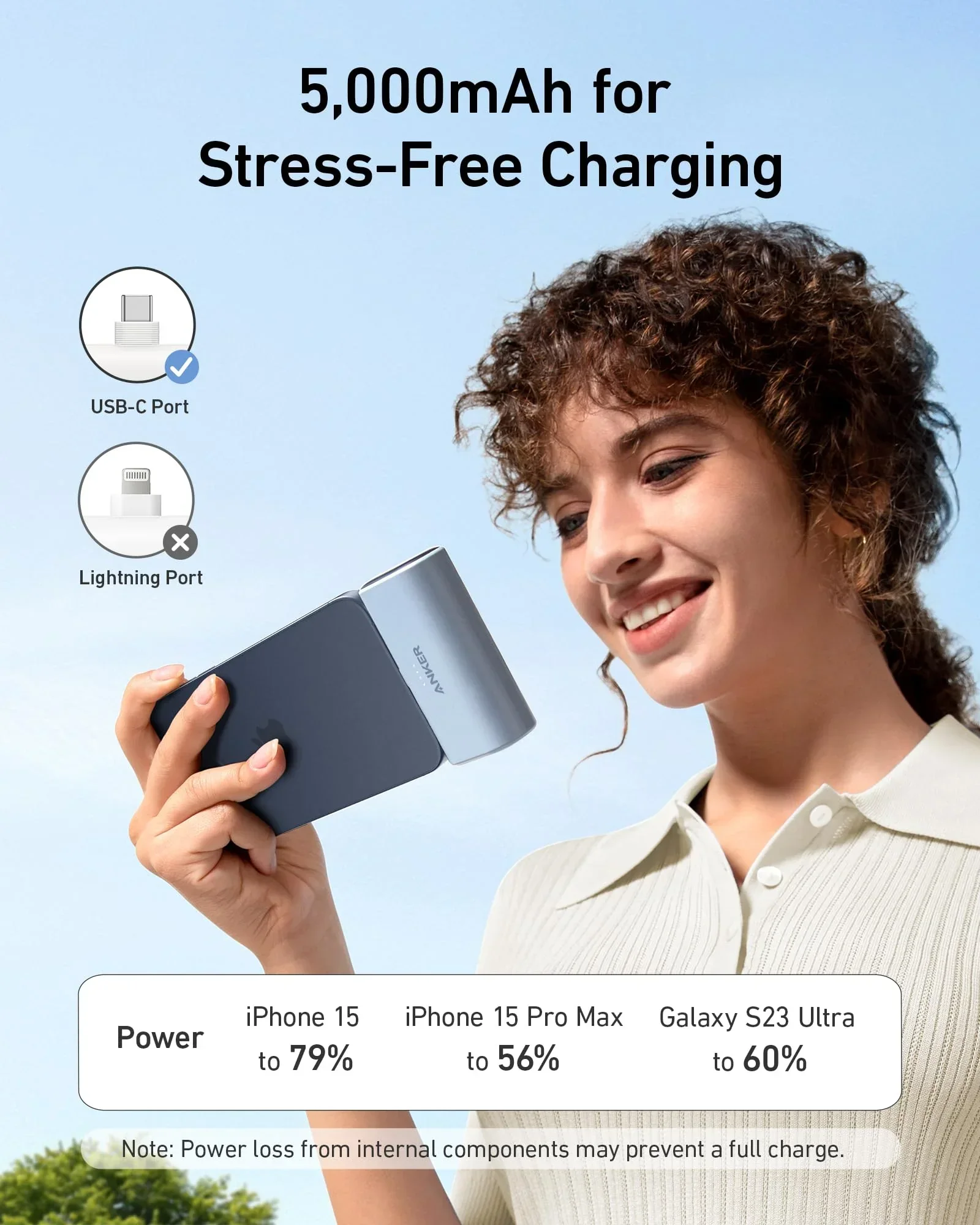 Anker Nano Mini Power Bank 5000 mAh Eingebauter USB-C-Anschluss 22,5 W tragbares Ladegerät Ersatzakku für iPhone 15/Samsung S22 A1653