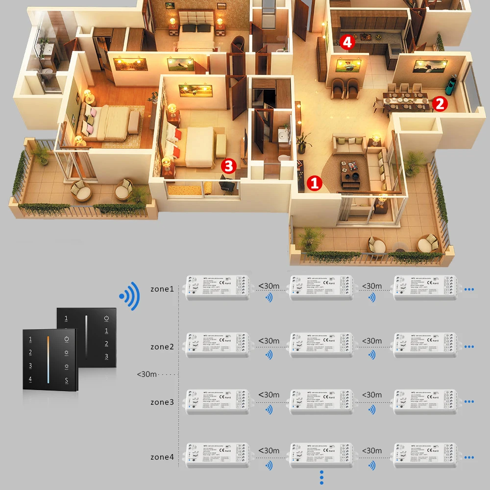 WT1 Tuya LED Controller 12V 24V 4Zone Wall Touch Panel Dimmer Wireless Smart Wifi RF Remote for Single Color CCT LED Strip Light