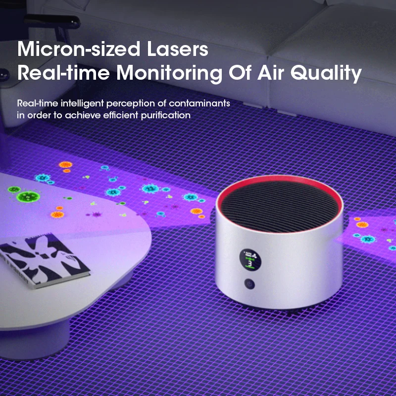 

Мини-очиститель воздуха с HEPA-фильтром для эффективного удаления формальдегида, запахов, дыма и пыли с использованием отрицательных ионов.