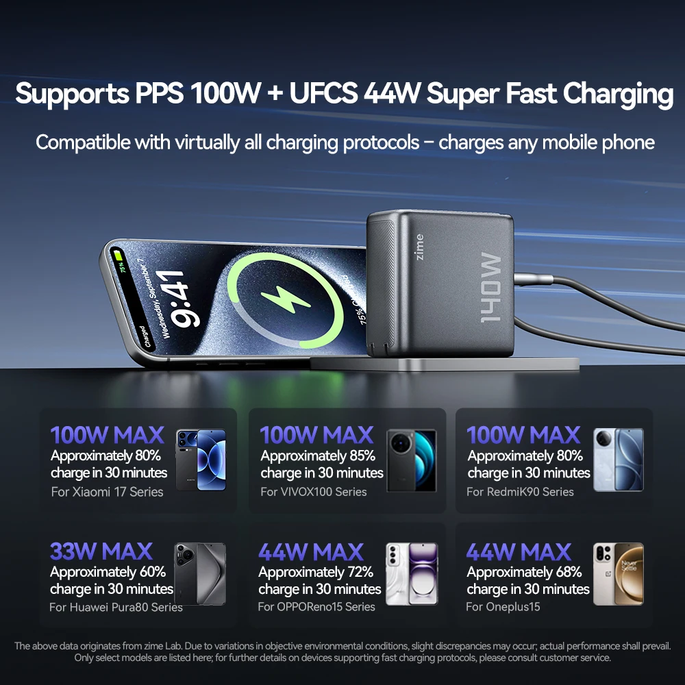 140W GaN USB-C PD Fast Charger - 3C1A for MacBook and iPhone