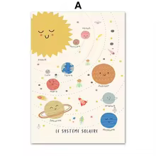 Affiche Système Solaire Format 20×30