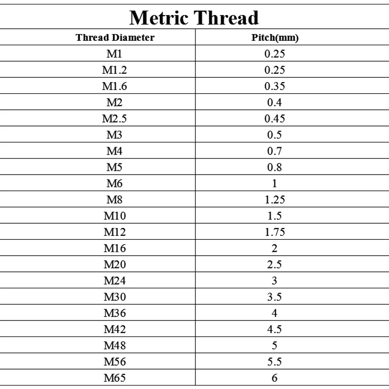 DIN7991 M1.6 M2 M2.5 M3 M4 M5 M6 M8 2-50 мм 10,9 класс углеродистая сталь CSK потайной плоский шестигранный разъем Стандартный болт