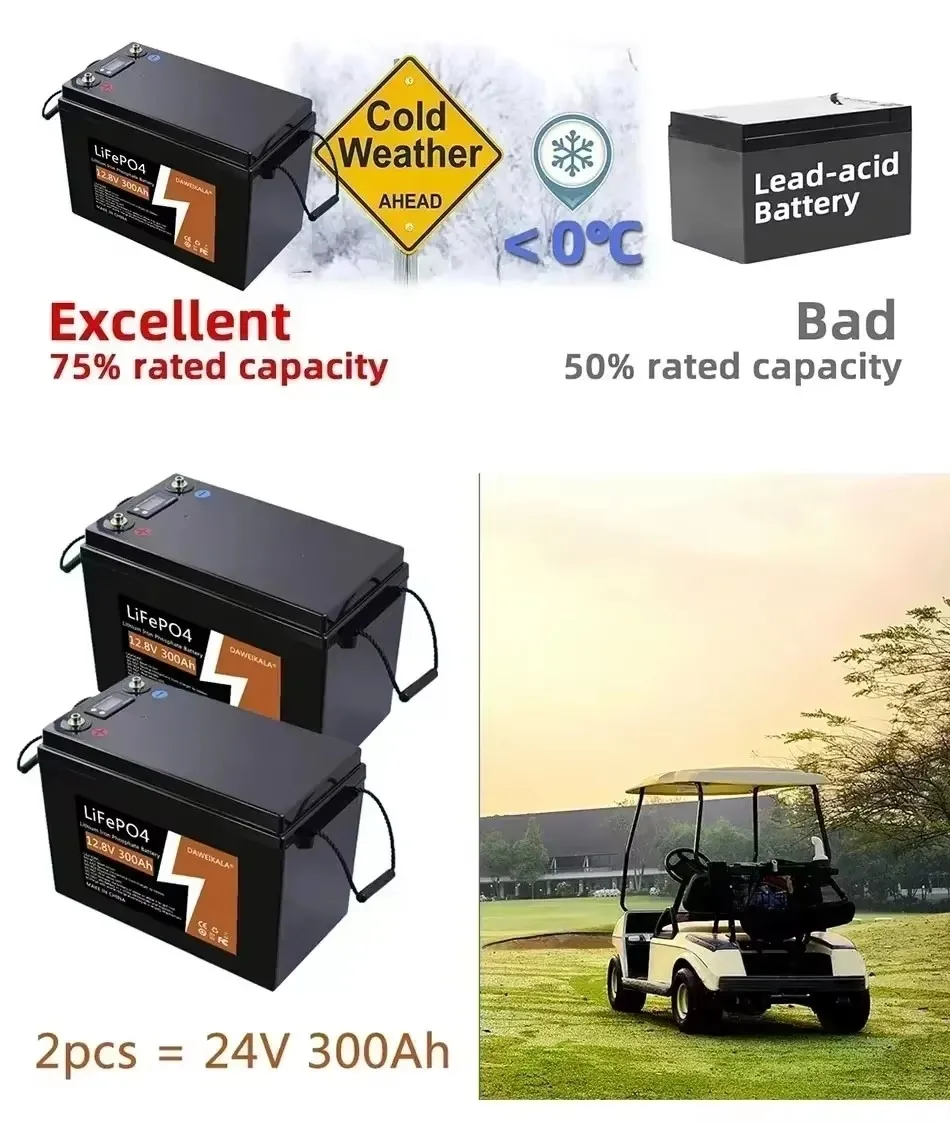 12V 300Ah LiFePO4 Battery BMS Lithium Power Batteries 4000 Cycles For 12.8V RV Campers Golf Cart Off-Road Off-grid Solar Wind