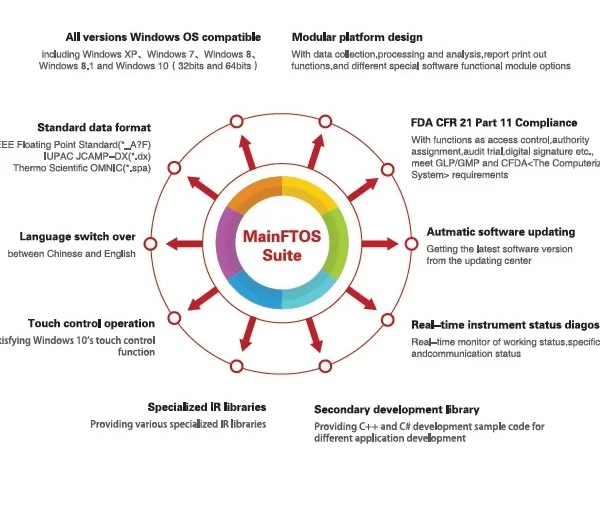 مقياس مطياف TPS-WQF530 FTIR، مطياف الأشعة تحت الحمراء المحول مع ATR الاختياري أو الغاز أو الخلايا السائلة وما إلى ذلك.