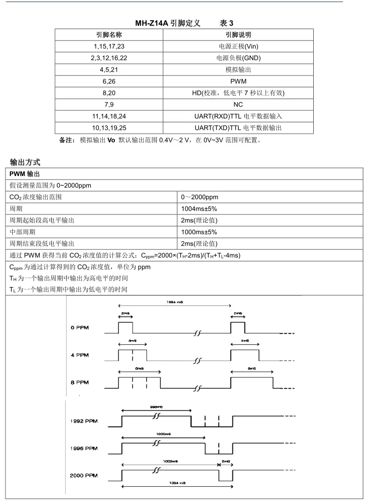Модуль датчика MH-Z14A, последовательный аналоговый выход ШИМ, 0-5000 ppm