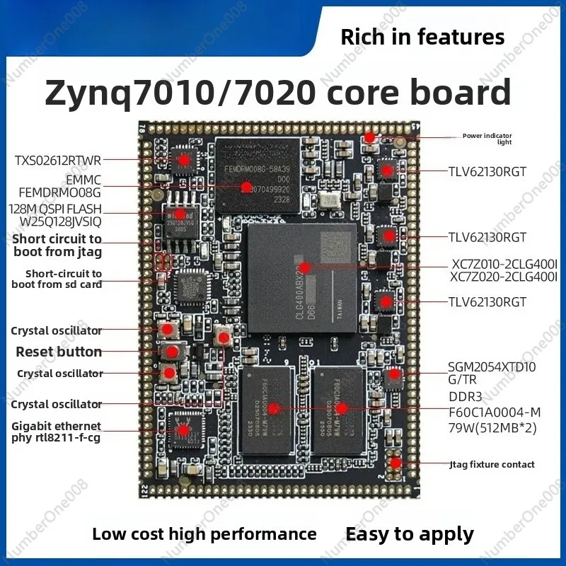 Zynq-7000 Core Boar…