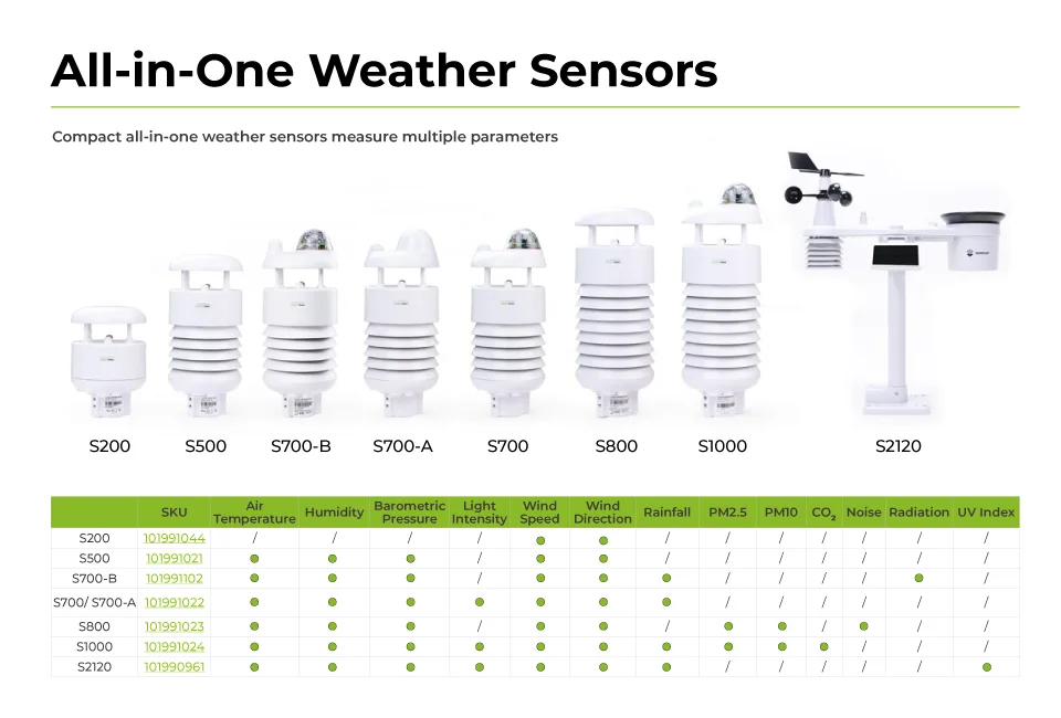

SenseCAP S700 V2 7-in-1 Outdoor Weather Sensor Station, IP66 Industrial Grade with RS485/SDI-12 for Smart Agriculture & Cities