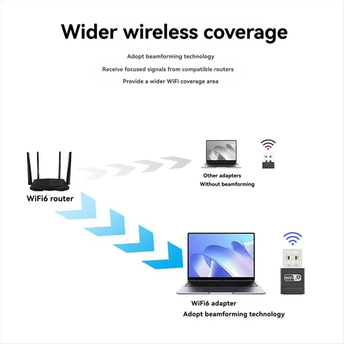 

USB-адаптер Wi-Fi 6 A23G AX286Mbps 2.4G, беспроводной приемник Wi-Fi 6 без драйверов, MU-MIMO OFDMA для Win7/8.1/10/11