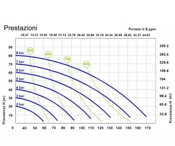 Meclube Food Processing Machinery Air-Operated Double Diaphragm Pumps Model FOOD SS170 Stainless Steel AISI 316 Ball Stainless