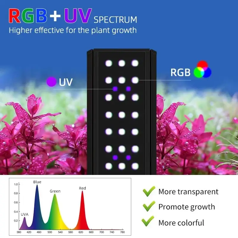 WEEK AQUA M300/M400/M450Pro Ver.3 RGB+UV Planted Growing Light