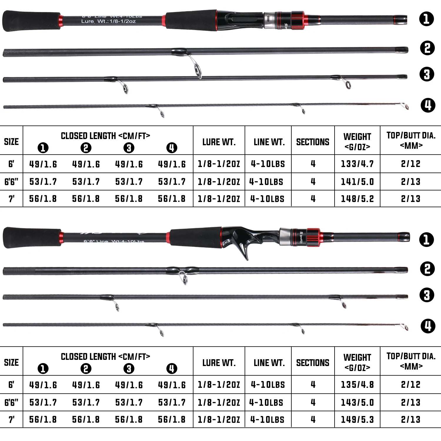 Sougayilang Casting/Spinning F - Fishing Rod Surf ulasan dan harga