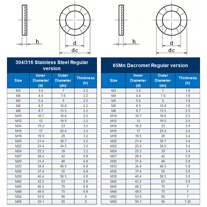 304 316 Stainless Steel 65Mn Dacromet Double Fold Self Lock Washer Enlarged Serrated Anti Vibration Lock Washer M3-M56