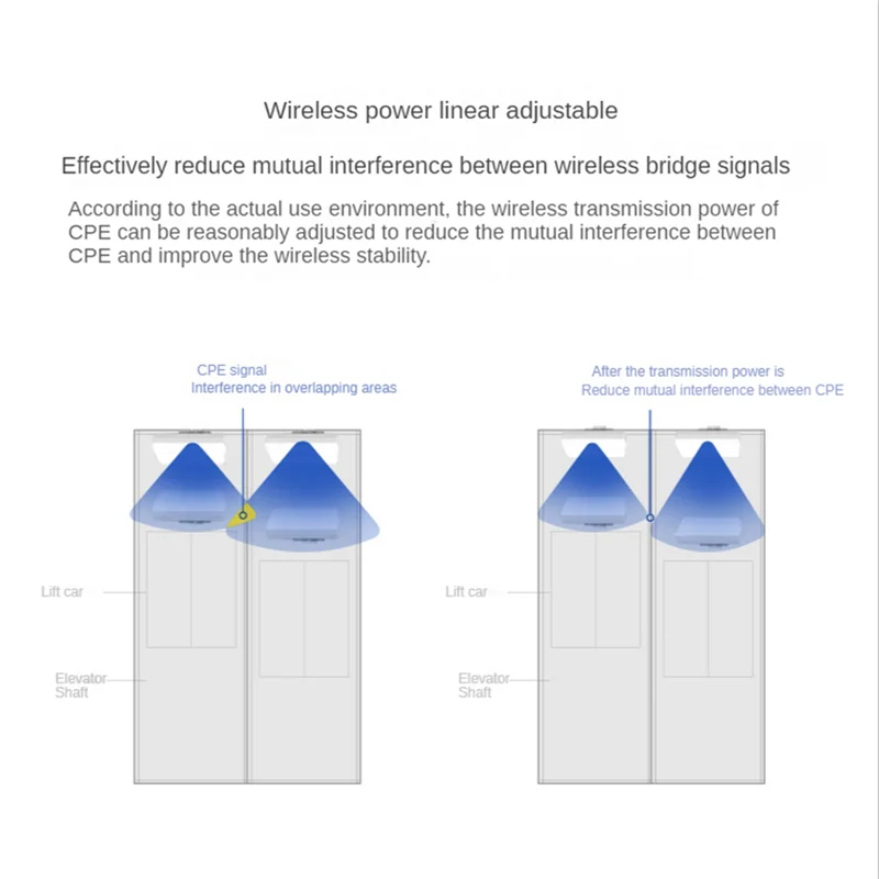 NNR-Outdoor Wifi Router 2.4G 300Mbps Wireless Repeater/Wifi Bridge Long Range Extender 1KM Wifi Coverage for Camera EU Plug