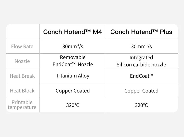 

Arkfly Phaetus Conch Plus Hotend for Bambu Lab A1/A1mini A2L integrated Silicon Carbide Nozzles 320℃ 3D Printer Parts