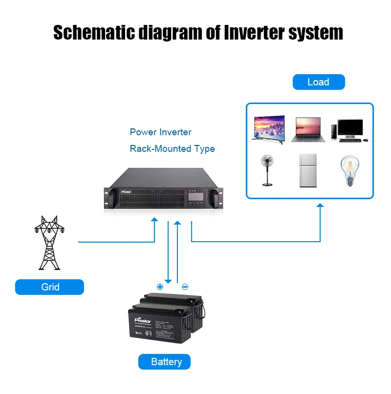 4000W 48V Rack Mount Low Frequency Pure Sine Wave Power Inverter