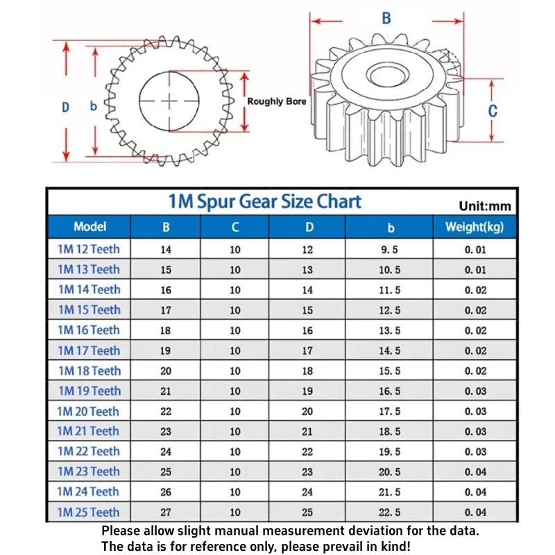 Pinion Spur Gear 1M 12T-25T Metal Transmission Motor Gear 45# Steel 1 Modulus 12 13 14 15 16 17 18 19 20 21 22 23 24 25 Teeth