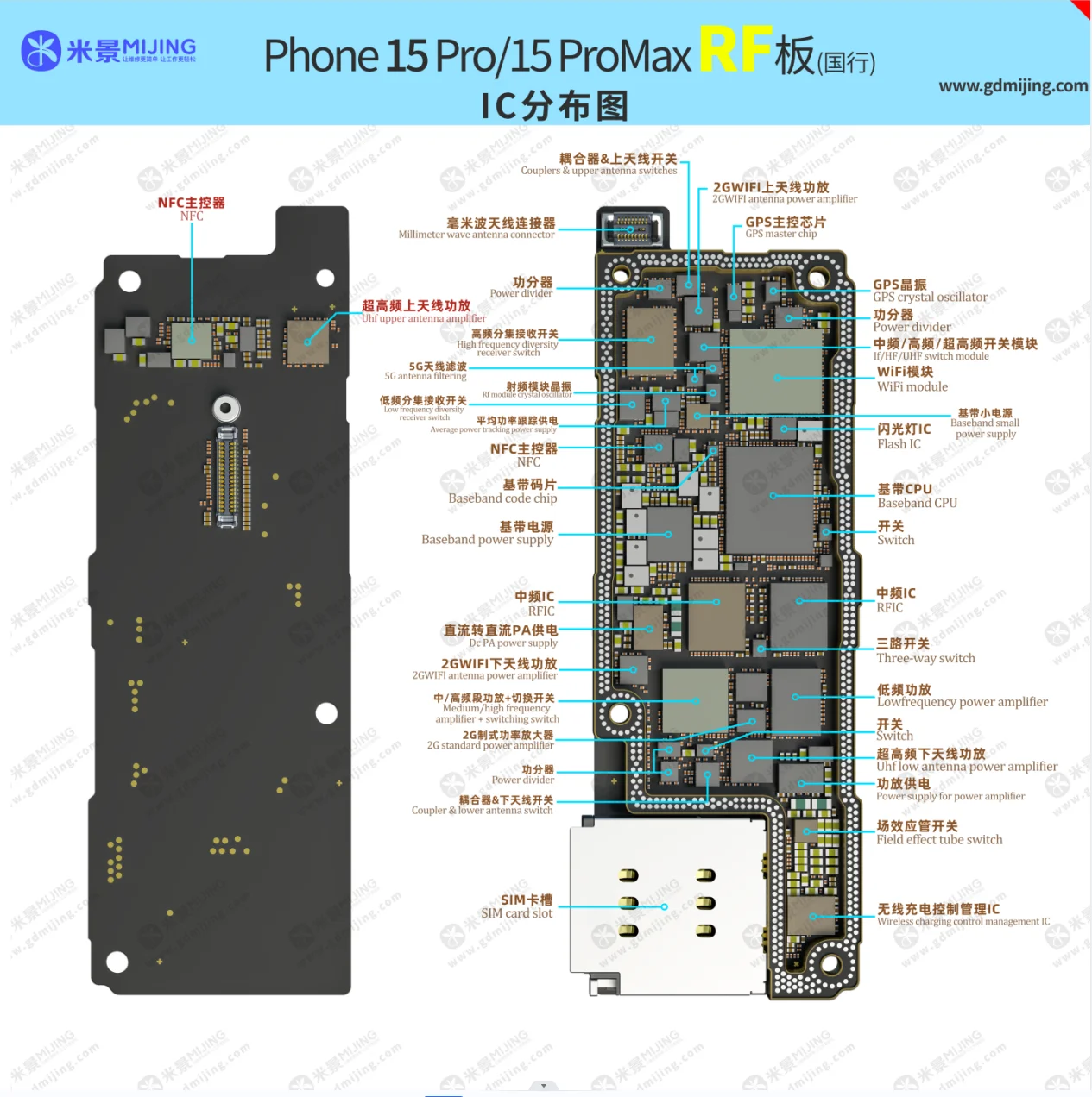 MiJing Map for Phone 15 Series/Phone 15 Series map book/IC Position/Phone 15 Series Motherboards Map