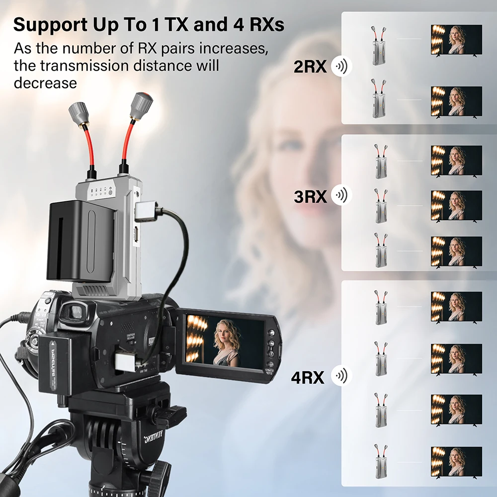 Wireless  HDMI  Transmitter and Receiver 300M, HDMI Extender Kit, Support NP-F Battery, SLR Camera, PC to TVs