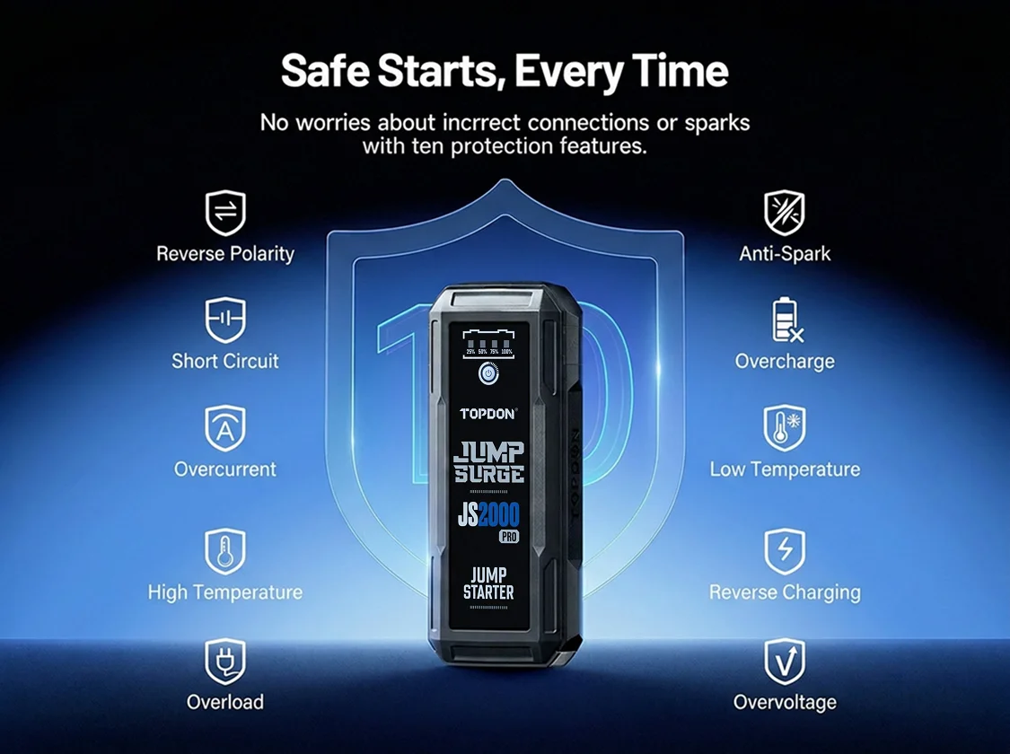 Topdon JS2000PRO 2500A Jump Starter Power Bank 12V Car Starting Device 16000Mah Battery Jump Start for Car Booster