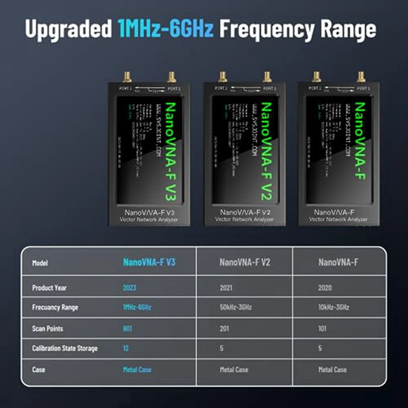 Nanovna-F V3 Vector Network Analyzer HF VHF UHF VNA Antenna Analyzer Metal Measures 801 Scan Points