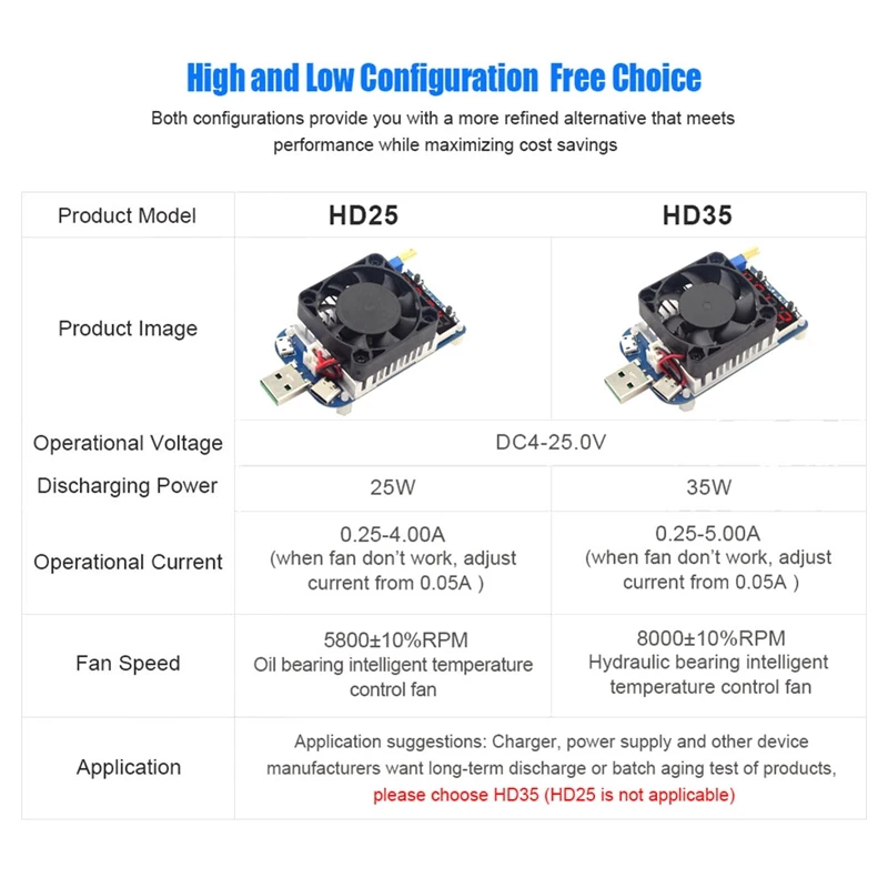 Hot Trigger QC2.0 QC3.0 Electronic USB Load Resistor Discharge Battery Test Adjustable Current Voltage