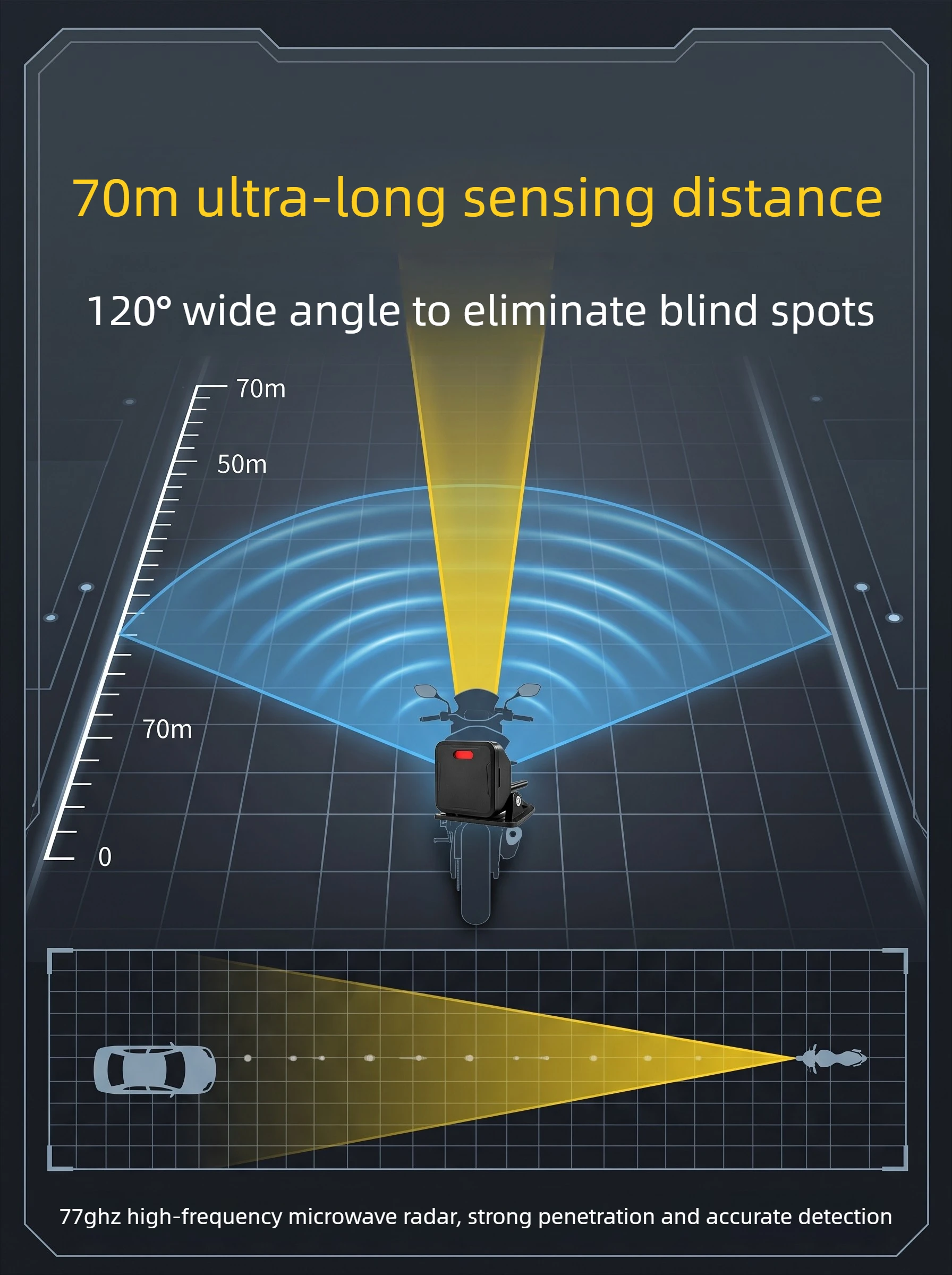 Motorcycle BSD Kit Blind Spot Detection System IP67 Waterproof for BMW R 1300 GS S 1000 RR F 800 GS R 1250 RT R 1250 GS