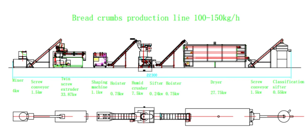 آلة تجهيز أعلاف أغذية الحيوانات الأليفة آلات تصنيع أغذية الكلاب #4