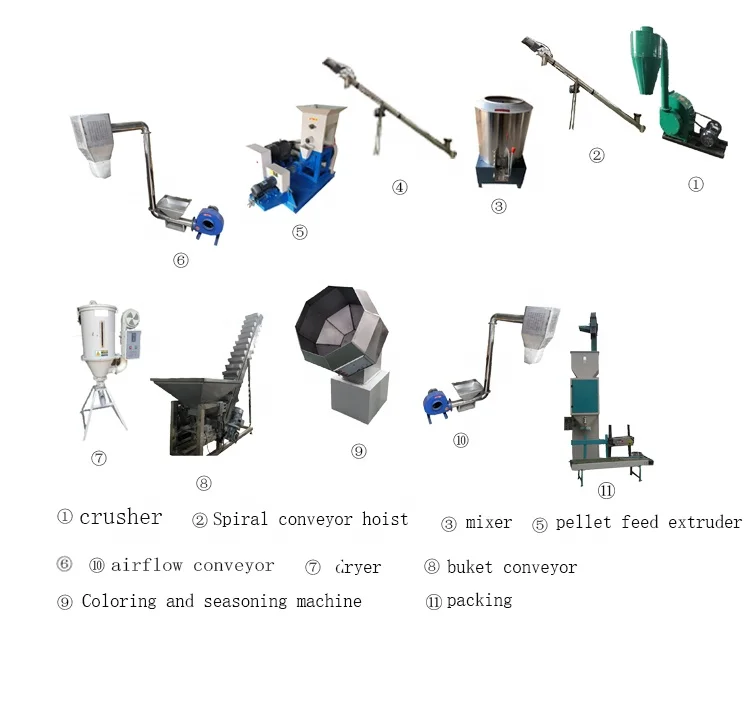 自動50kg/h キブルドッグフード製造乾燥ペットフード加工機械ライン
